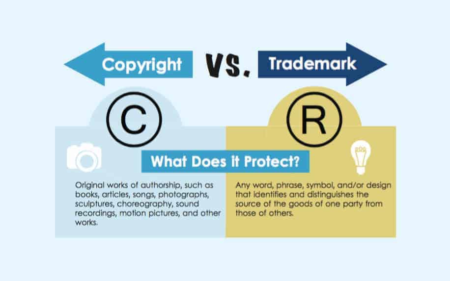 Copyright vs trademark infographic