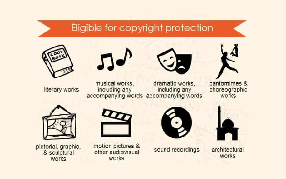 Copyright vs trademark what is covered by copyright