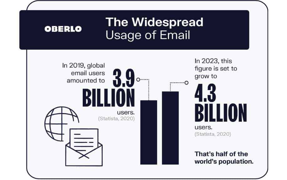 Email marketing stats