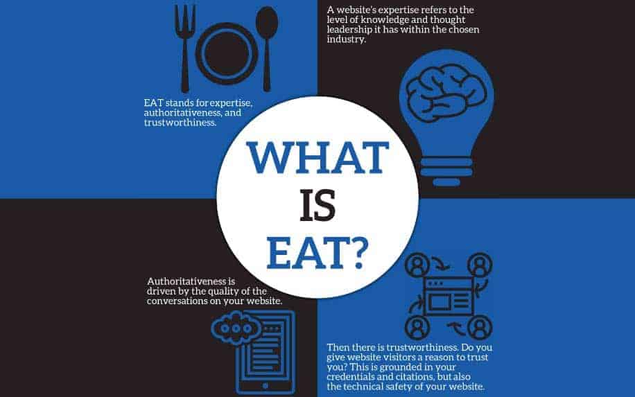 EAT content infographic