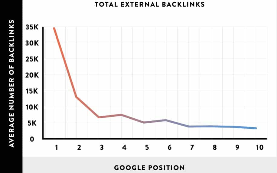 Backlink stats