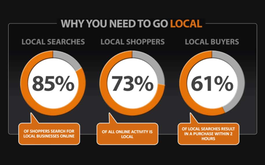 Local web hosting for SEO stats