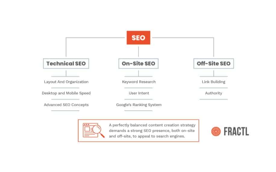May 22 SEO practices inforgraphic