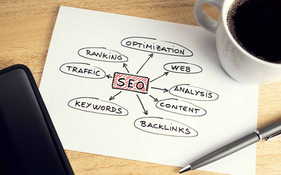 a spider diagram with SEO detailing all the factors to consider when running a local seo audit