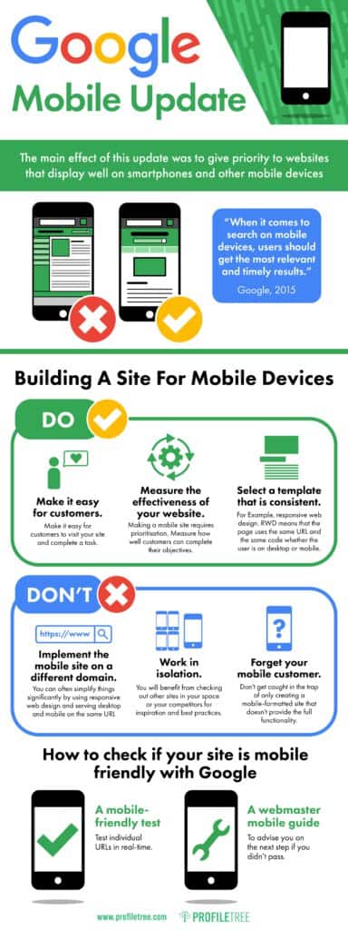 Google mobile update infographic