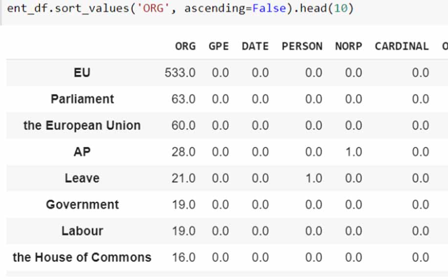 a screen capture of python data gathering information on the brexit campaign