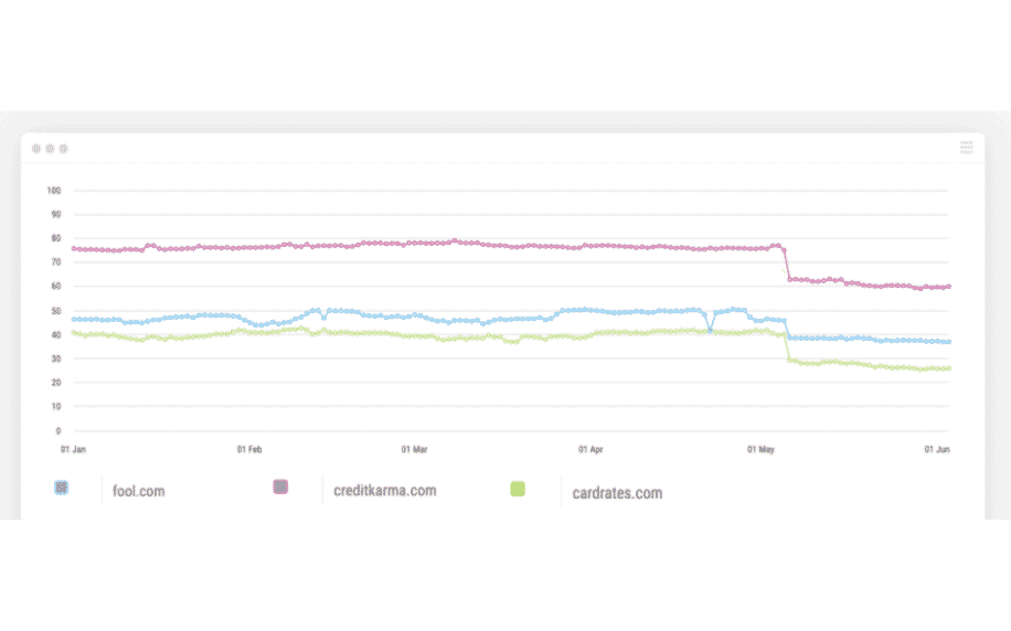 SEO Guide: Google’s E-A-T Update 1